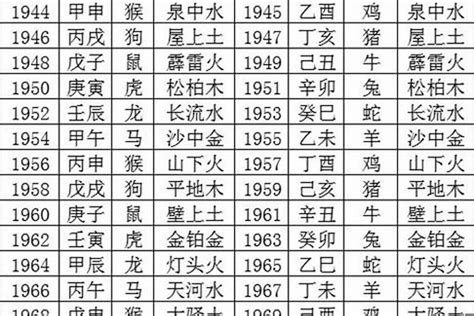 五行年份|出生日期五行查询表